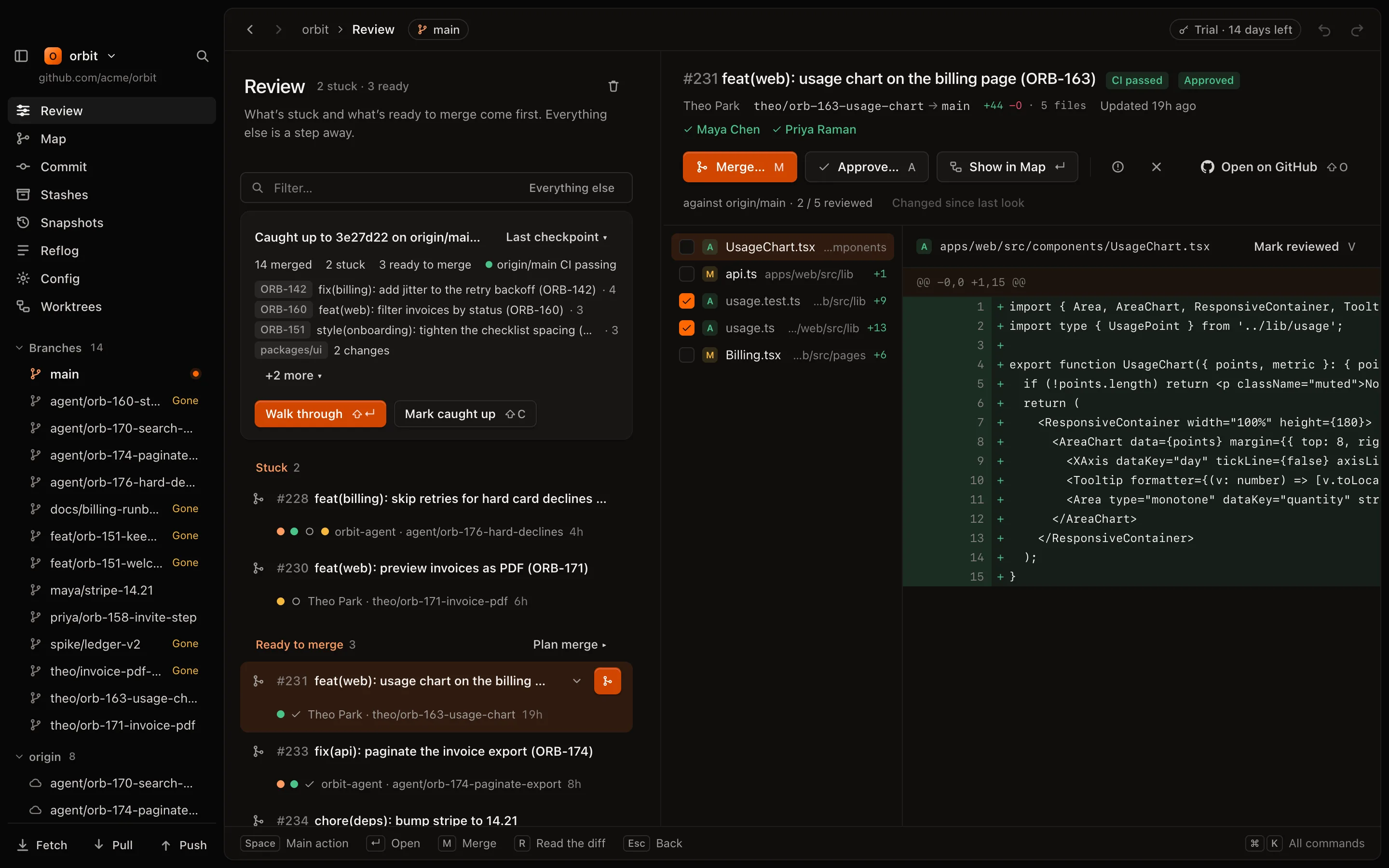 A pull request open next to the Review list: its files, some ticked as reviewed, and the diff